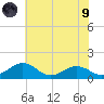 Snow Hill tide chart for Friday, July 9, 2021