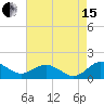 Snow Hill tide chart for Sunday, August 15, 2021