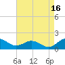 Snow Hill tide chart for Monday, August 16, 2021