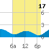 Snow Hill tide chart for Tuesday, August 17, 2021