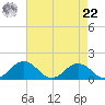Snow Hill tide chart for Sunday, August 22, 2021