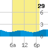 Snow Hill tide chart for Sunday, August 29, 2021