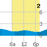 Snow Hill tide chart for Monday, August 2, 2021