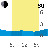 Snow Hill tide chart for Monday, August 30, 2021
