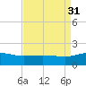 Snow Hill tide chart for Tuesday, August 31, 2021