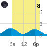 Snow Hill tide chart for Sunday, August 8, 2021