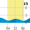 Snow Hill tide chart for Wednesday, September 15, 2021