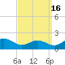 Snow Hill tide chart for Thursday, September 16, 2021
