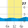 Snow Hill tide chart for Monday, September 27, 2021