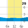 Snow Hill tide chart for Wednesday, September 29, 2021