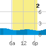 Snow Hill tide chart for Thursday, September 2, 2021
