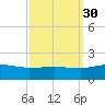 Snow Hill tide chart for Thursday, September 30, 2021