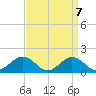 Snow Hill tide chart for Tuesday, September 7, 2021