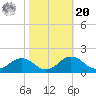 Snow Hill tide chart for Wednesday, October 20, 2021