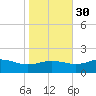 Snow Hill tide chart for Saturday, October 30, 2021