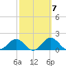 Snow Hill tide chart for Thursday, October 7, 2021