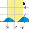 Snow Hill tide chart for Saturday, October 9, 2021