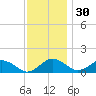 Snow Hill tide chart for Tuesday, November 30, 2021