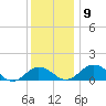 Snow Hill tide chart for Thursday, December 9, 2021