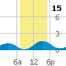 Snow Hill tide chart for Saturday, January 15, 2022