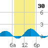 Snow Hill tide chart for Sunday, January 30, 2022