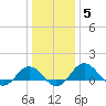 Snow Hill tide chart for Wednesday, January 5, 2022