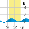 Snow Hill tide chart for Saturday, January 8, 2022