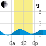 Snow Hill tide chart for Sunday, January 9, 2022
