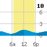 Snow Hill tide chart for Thursday, February 10, 2022