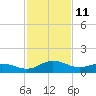 Snow Hill tide chart for Friday, February 11, 2022