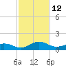 Snow Hill tide chart for Saturday, February 12, 2022