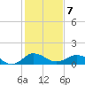 Snow Hill tide chart for Monday, February 7, 2022