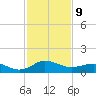 Snow Hill tide chart for Wednesday, February 9, 2022
