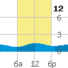 Snow Hill tide chart for Saturday, March 12, 2022