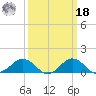 Snow Hill tide chart for Friday, March 18, 2022