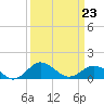 Snow Hill tide chart for Wednesday, March 23, 2022