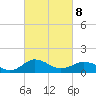 Snow Hill tide chart for Tuesday, March 8, 2022