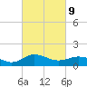 Snow Hill tide chart for Wednesday, March 9, 2022