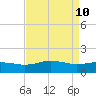 Snow Hill tide chart for Sunday, April 10, 2022