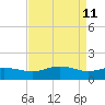 Snow Hill tide chart for Monday, April 11, 2022