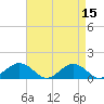 Snow Hill tide chart for Friday, April 15, 2022
