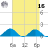 Snow Hill tide chart for Saturday, April 16, 2022