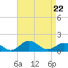 Snow Hill tide chart for Friday, April 22, 2022