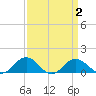Snow Hill tide chart for Saturday, April 2, 2022