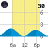 Snow Hill tide chart for Saturday, April 30, 2022
