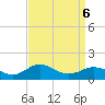 Snow Hill tide chart for Wednesday, April 6, 2022