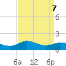 Snow Hill tide chart for Thursday, April 7, 2022