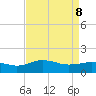 Snow Hill tide chart for Friday, April 8, 2022