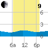 Snow Hill tide chart for Saturday, April 9, 2022