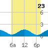 Snow Hill tide chart for Monday, May 23, 2022